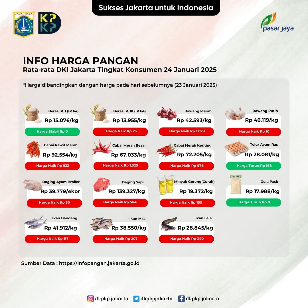 Info-Harga-Pangan-24-Januari-2025