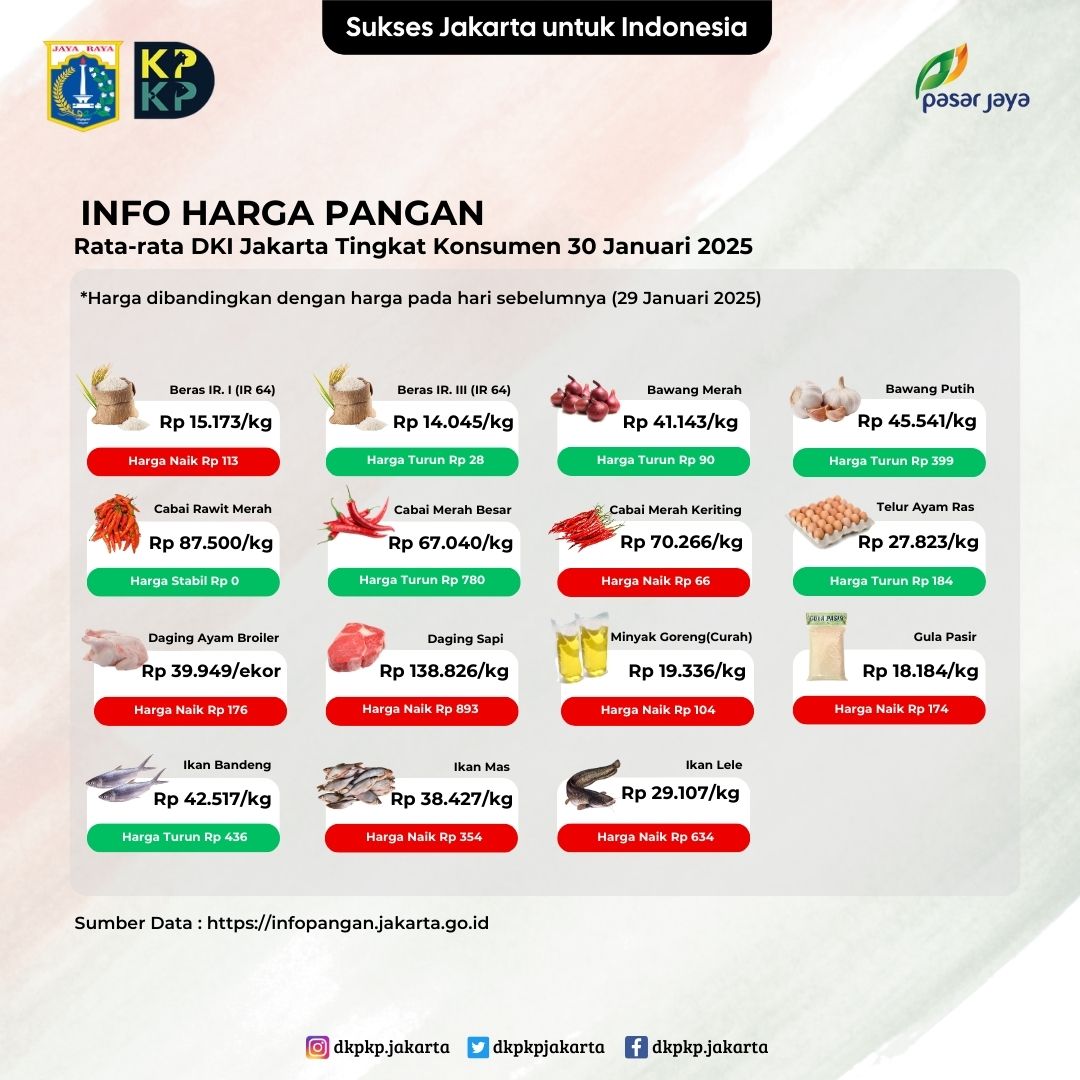 Info-Harga-Pangan-30-Januari-2025