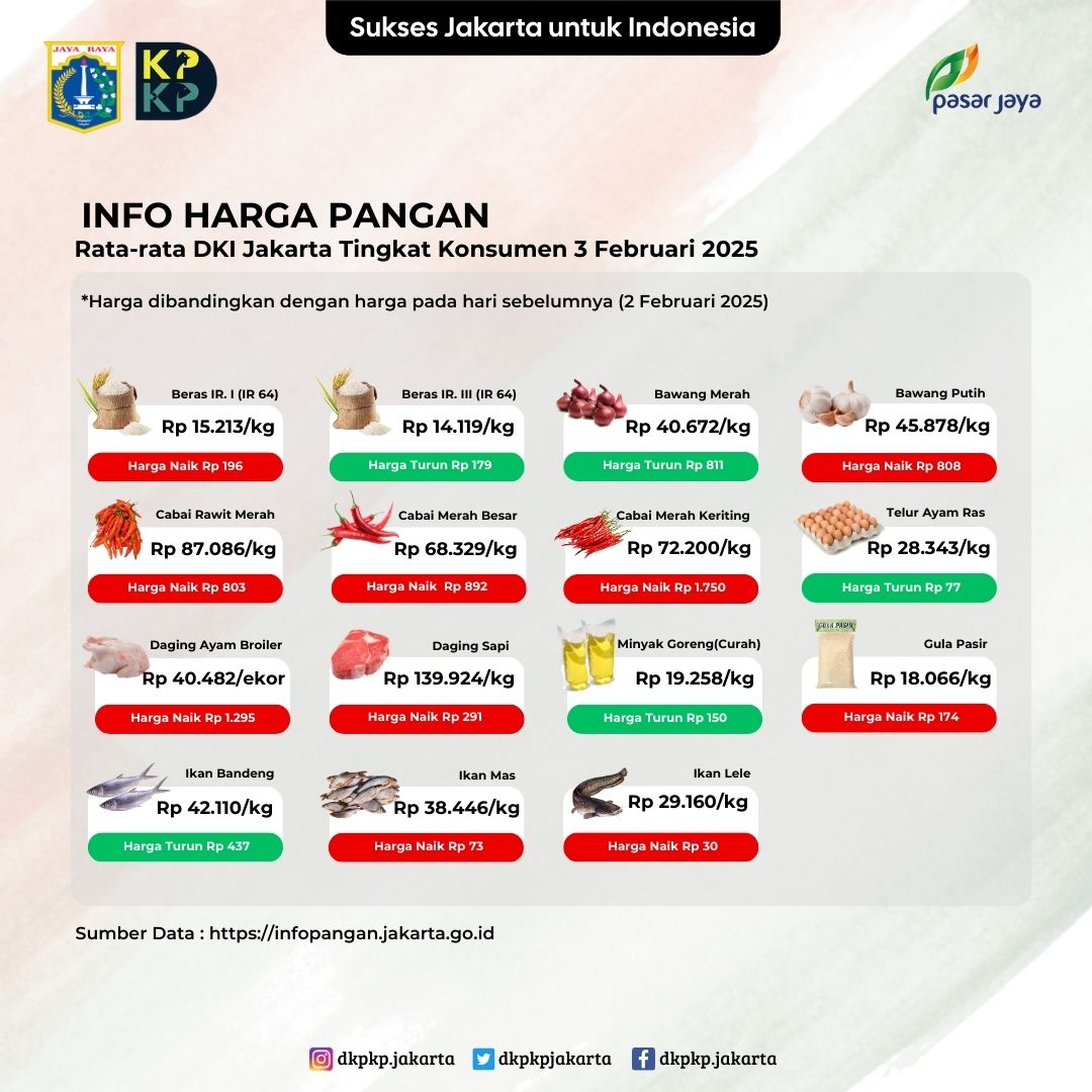 Info-Harga-Pangan-3-Februari-2025