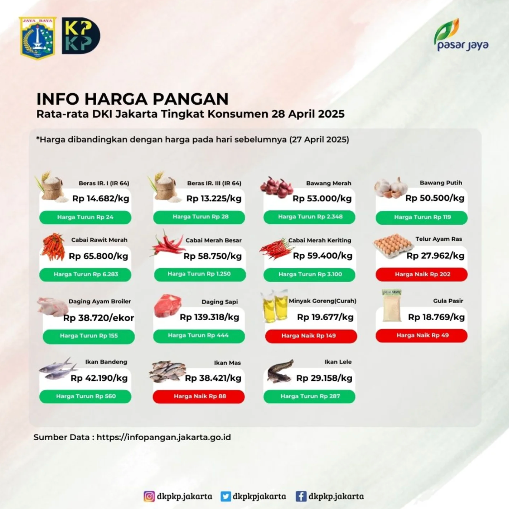 Info-Harga-Pangan-28-April-2025