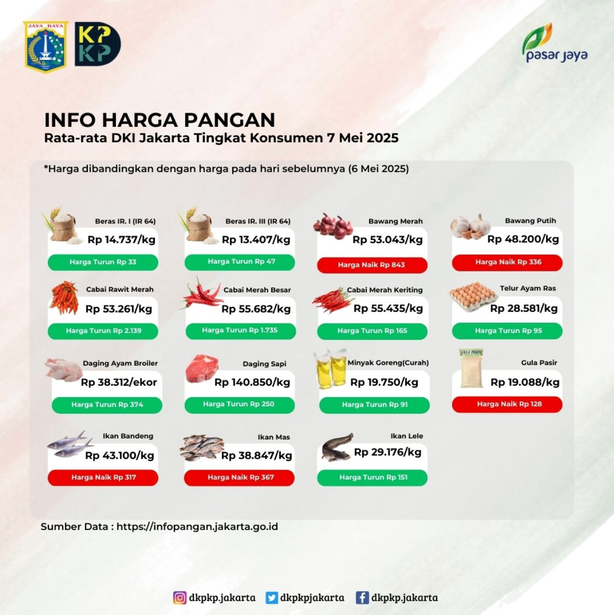 Info-Harga-Pangan-7-Mei-2025