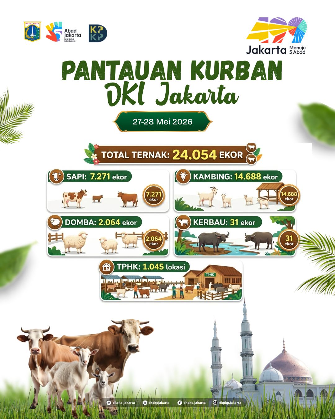 pemeriksaan-kesehatan-hewan-kurban-di-1045-lokasi-tphk